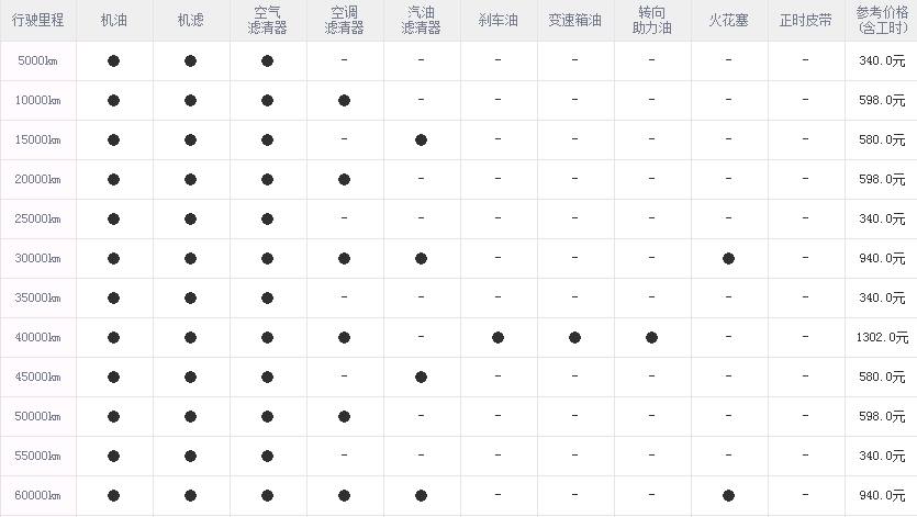 海马s5 4万公里保养费用，海马s5四万公里保养项目