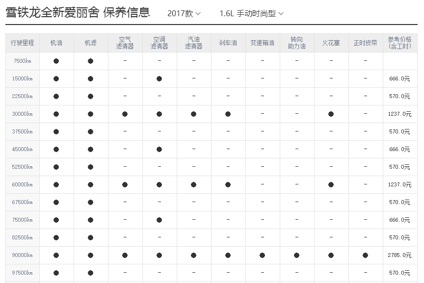 雪铁龙爱丽舍保养周期，新爱丽舍保养费用明细表