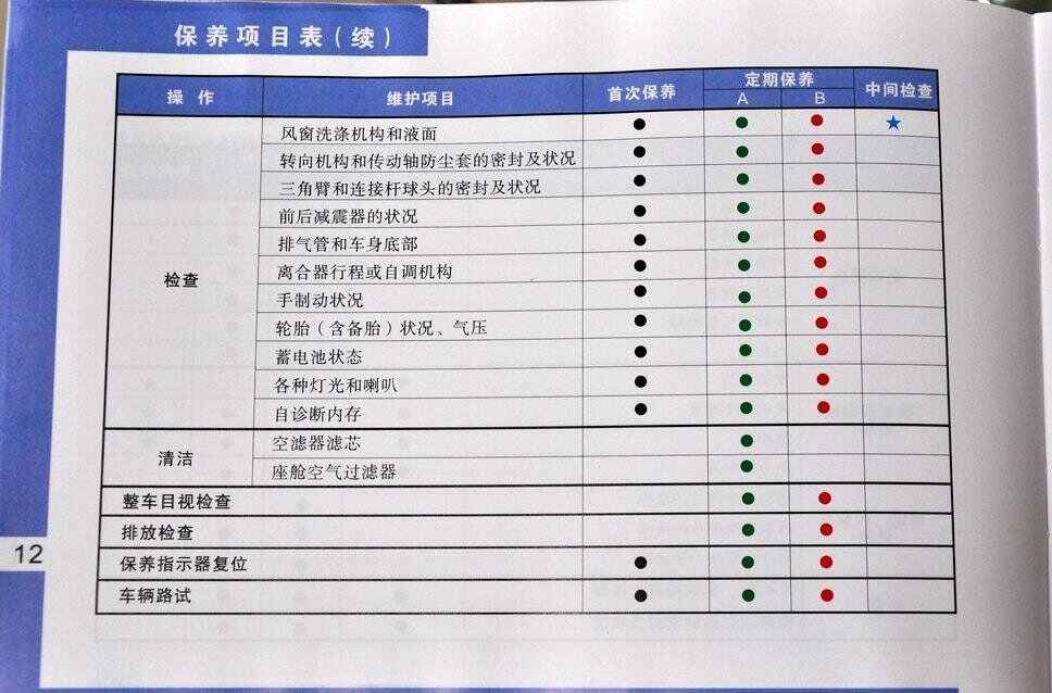 标致308第五次保养费用，标致308第五次保养项目