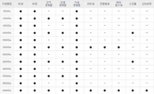 长安cs55三万公里保养费用，长安cs55 30000公里保养项目