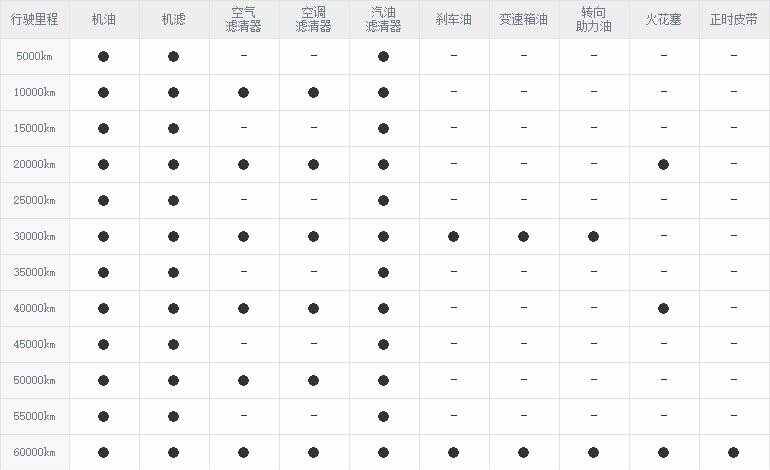 长安cs55保养周期，长安cs55保养费用明细表