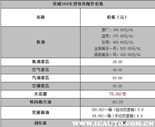 荣威350多少公里保养一次，荣威350保养一次多少钱