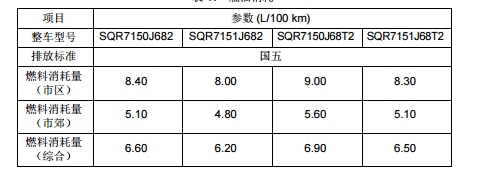 瑞虎5x油耗一公里多少，瑞虎5x每公里油耗多少