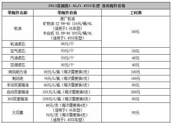 大众朗逸保养费用，新朗逸保养价格明细表