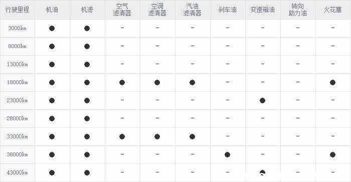 瑞风s2多长时间首保，瑞风s2首保多少公里