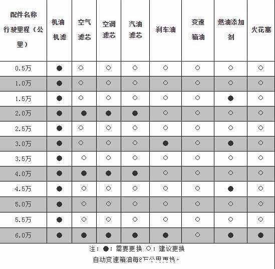 别克君威车保养周期，别克君威保养一次多少钱