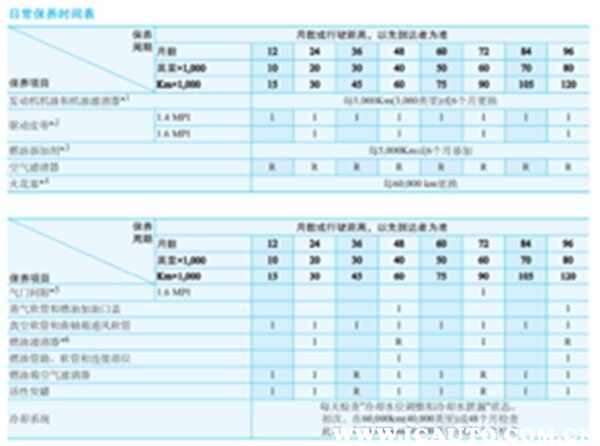 现代悦动保养周期费用，悦动保养一次多少钱