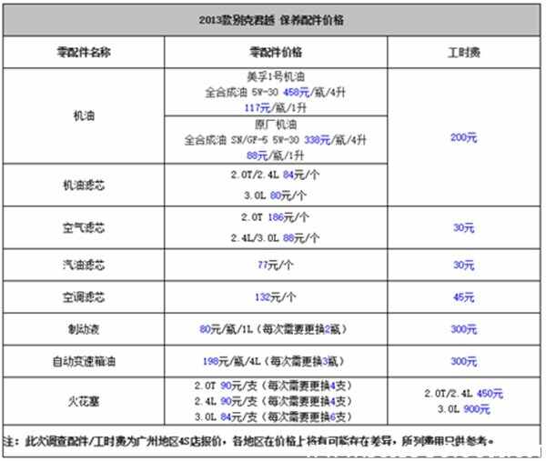 别克君越保养周期费用表，君越多久保养一次