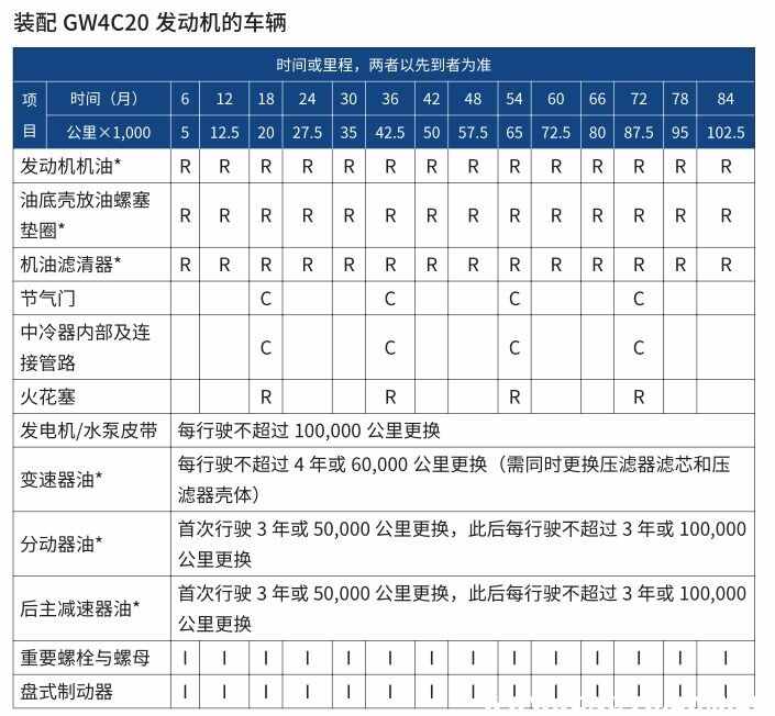 哈弗f7保养一次多少钱，哈弗f7多久保养一次