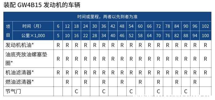 哈弗f7保养一次多少钱，哈弗f7多久保养一次