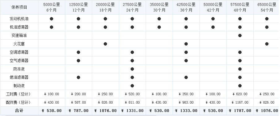 wey vv6保养周期费用，vv6保养费用价格表