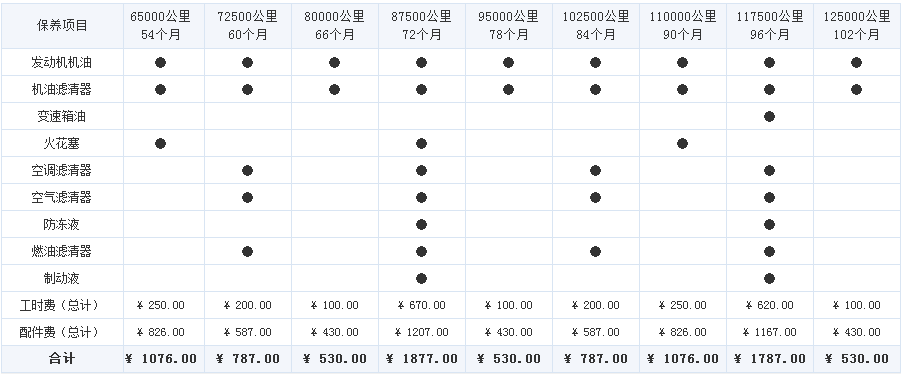 wey vv6保养周期费用，vv6保养费用价格表
