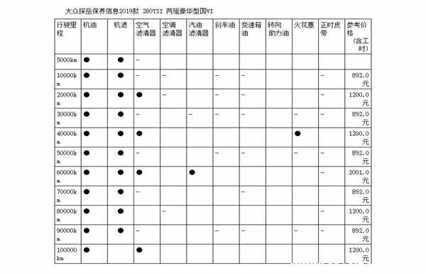 2019探岳保养费用明细，探岳保养一次大概多少钱