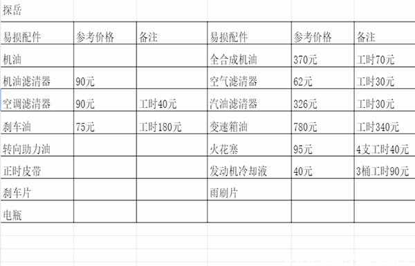 2019探岳保养费用明细，探岳保养一次大概多少钱