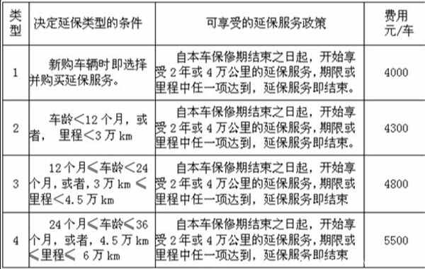 雷克萨斯延保服务是否值得购买？雷克萨斯延保价格表