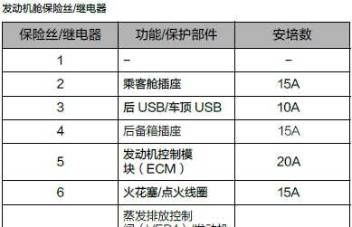 领克02保险盒在哪？领克02保险盒图解