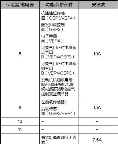 领克02保险盒在哪？领克02保险盒图解