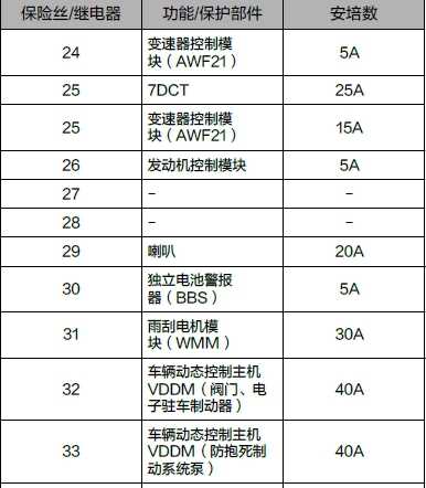 领克02保险盒在哪？领克02保险盒图解