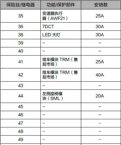 领克02保险盒在哪？领克02保险盒图解