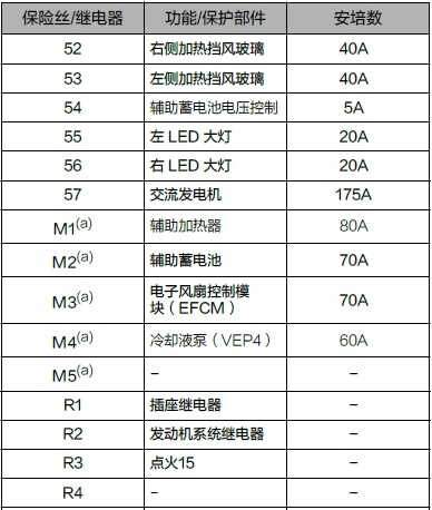 领克02保险盒在哪？领克02保险盒图解