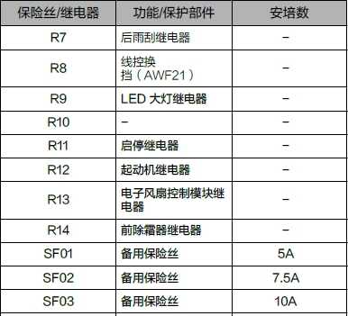 领克02保险盒在哪？领克02保险盒图解