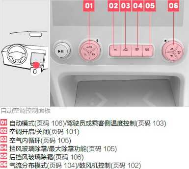 领克02空调怎么使用，领克02空调按键图解