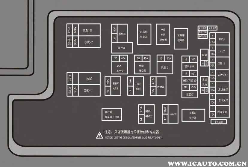 比亚迪e5保险丝在哪里，比亚迪e5保险盒图解