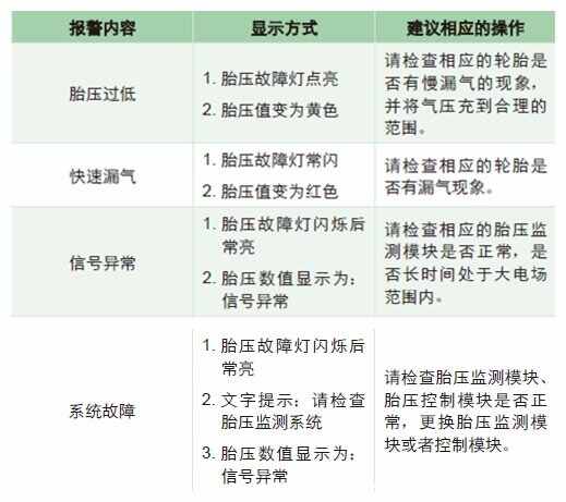 宋max胎压报警怎么复位，宋max胎压报警如何消除