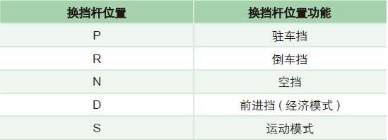 宋max档位介绍，宋max如何换挡