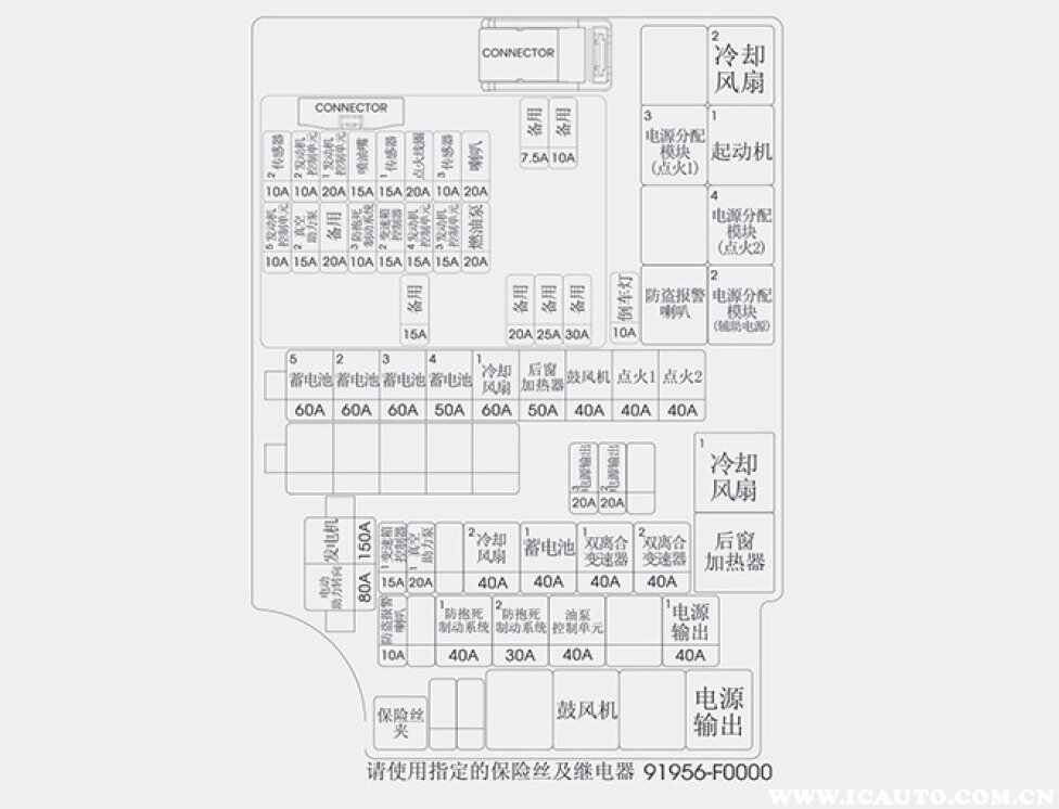 领动保险盒在哪，领动保险丝盒图解