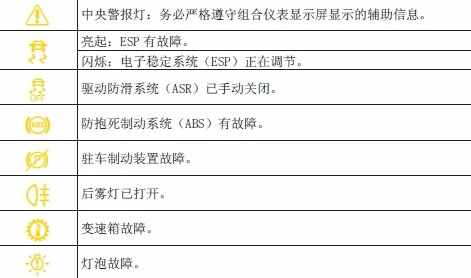 大众途昂故障灯图解，途昂故障灯图解大全