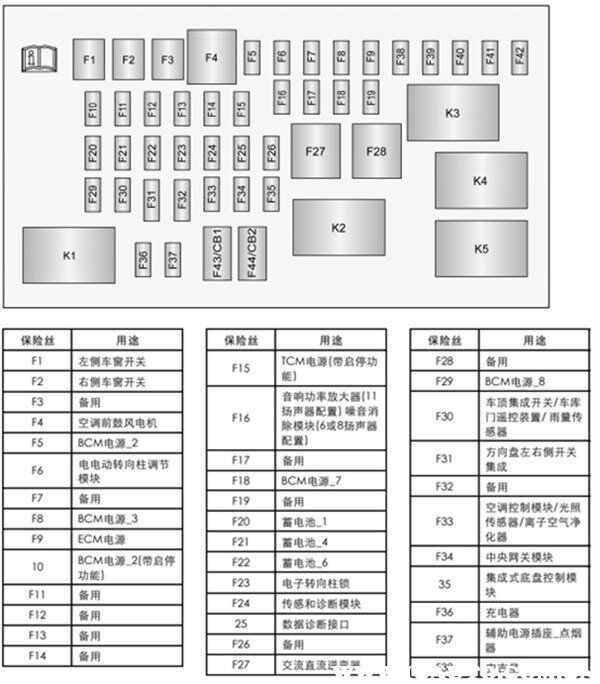 别克君越保险盒在哪，君越保险丝盒图解