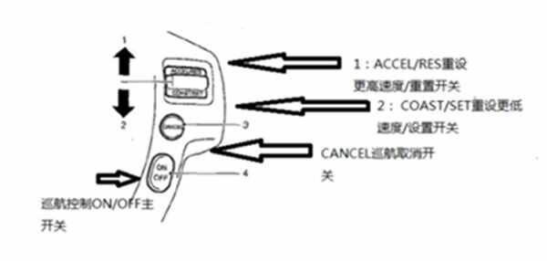 日产轩逸定速巡航在哪里，轩逸定速续航怎么使用