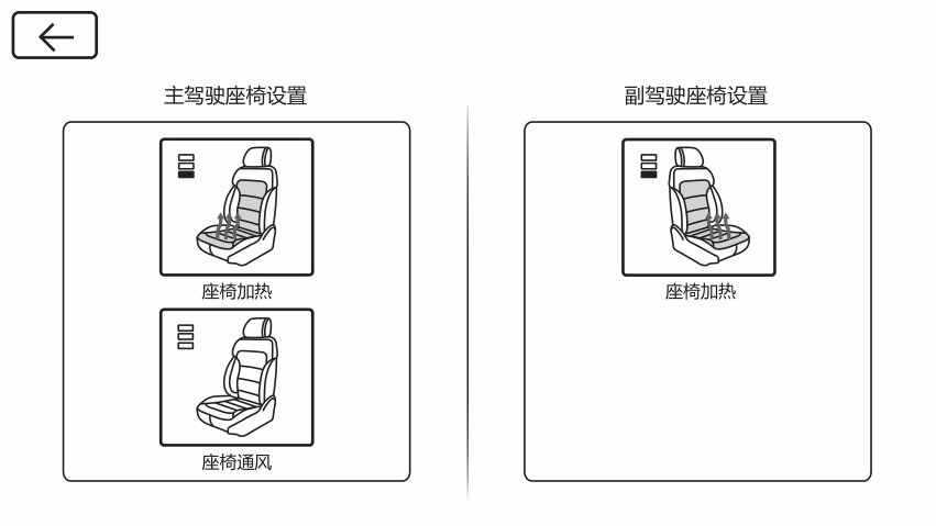 哈弗f7座椅调节图解，哈弗f7座椅加热怎么开