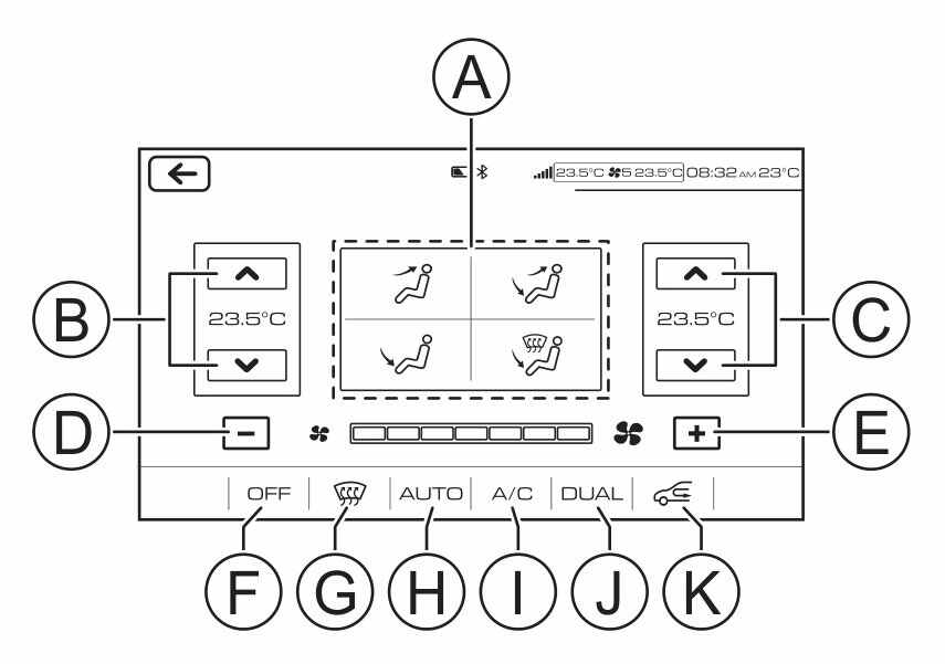 哈弗f7空调怎么开，哈弗f7空调怎么关闭