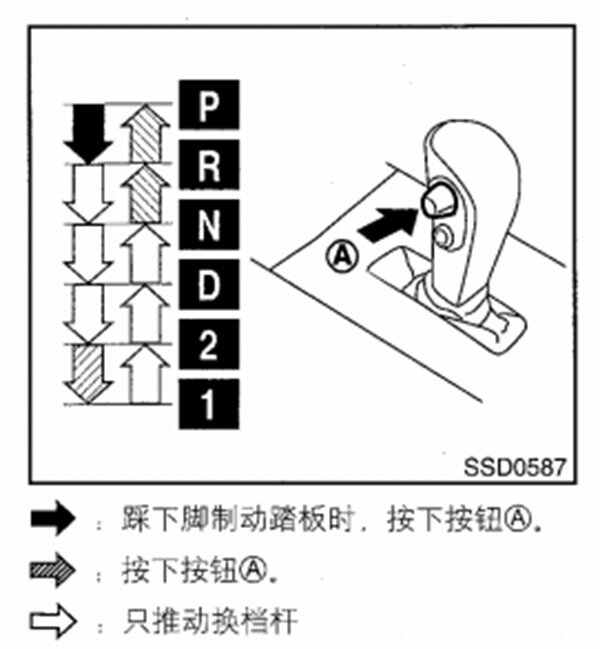 日产轩逸挡位图解，轩逸挡位怎么换