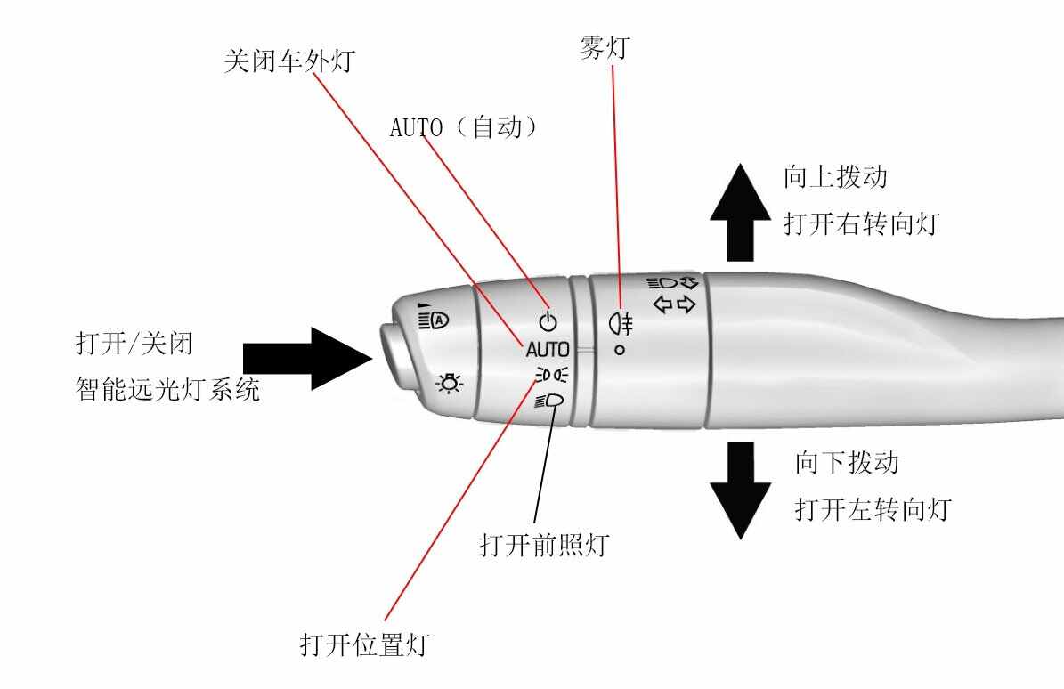 凯迪拉克ct6灯光开关使用说明，凯迪拉克ct6灯光开关图解