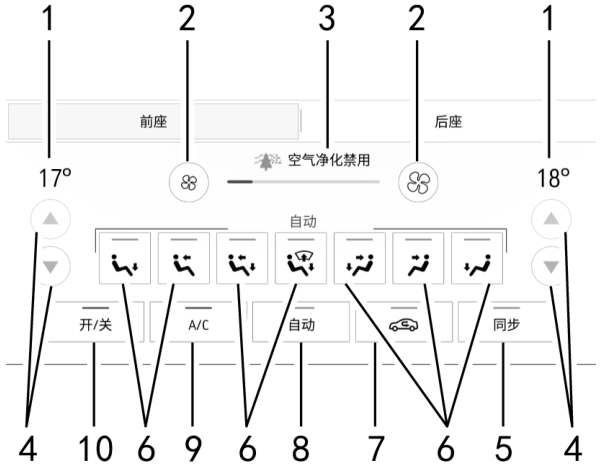 凯迪拉克ct6怎么开热风，凯迪拉克ct6空调怎么制冷