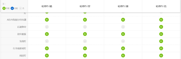 哈弗f5氛围灯怎么开，哈弗f5车内氛围灯效果