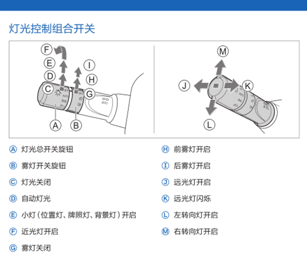 哈弗f5灯光组合怎么用，哈弗f5灯光怎么用图解