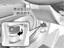 本田xrv油箱容量，本田xrv油箱盖怎么开