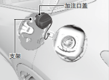 本田xrv油箱容量，本田xrv油箱盖怎么开