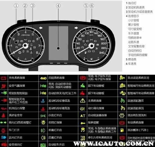 长安睿骋cc仪表盘图标图解，睿骋cc仪表盘故障灯详解