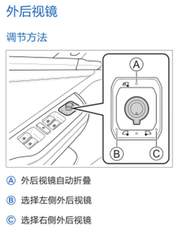 哈弗f5后视镜怎么调节，哈弗f5后视镜怎么折叠