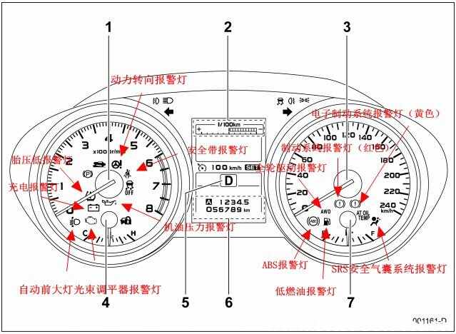 斯巴鲁傲虎仪表灯图解，傲虎仪表盘故障灯图解