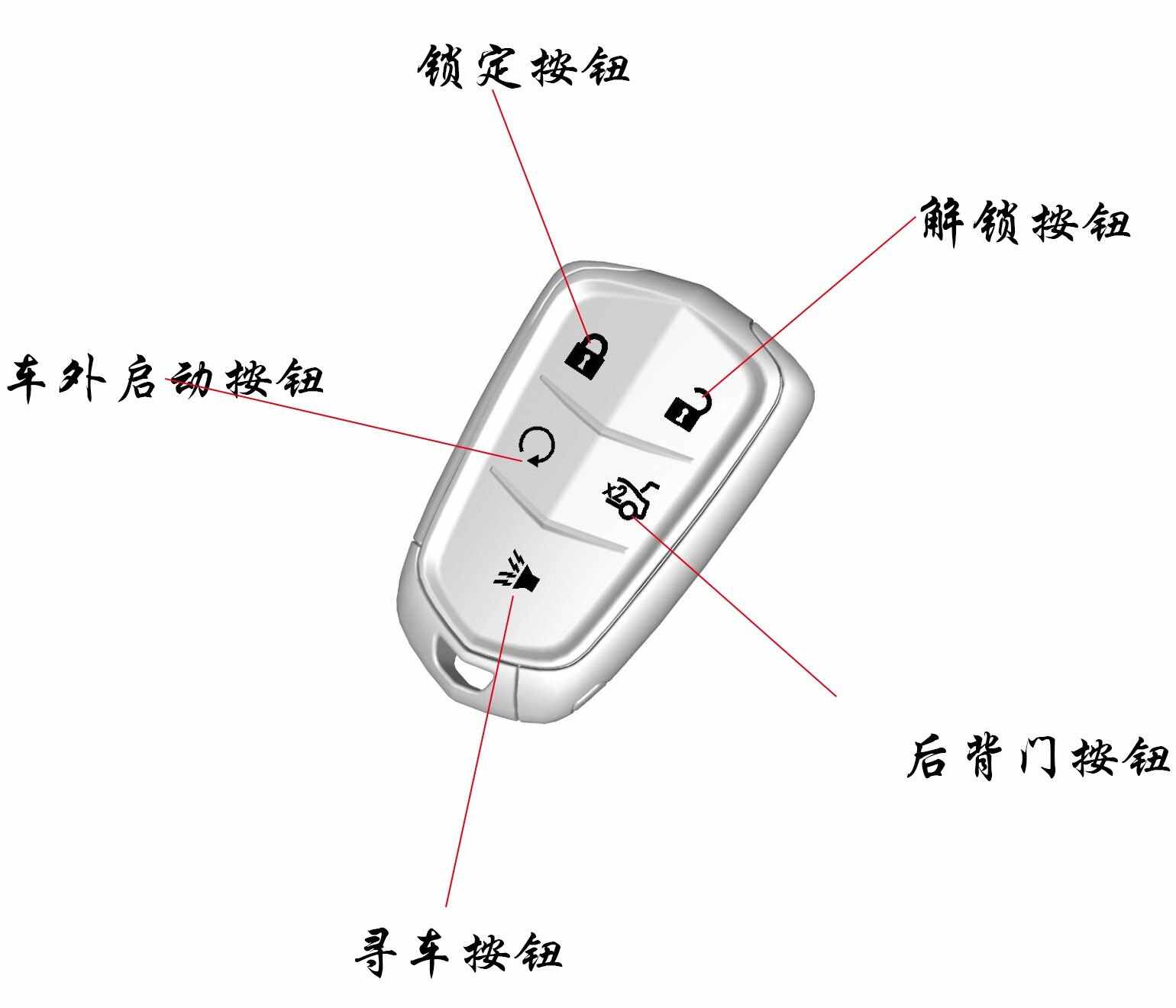 凯迪拉克ct6钥匙功能详解，凯迪拉克ct6遥控钥匙有什么功能