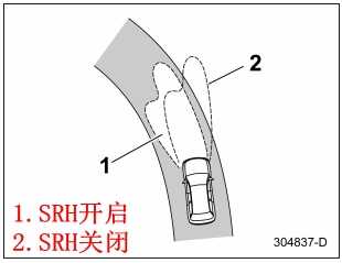 斯巴鲁傲虎灯光怎么开，傲虎灯光控制说明