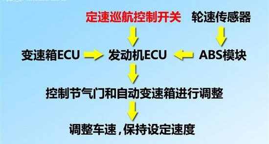 奥迪q5定速巡航怎么开，奥迪q5定速巡航说明