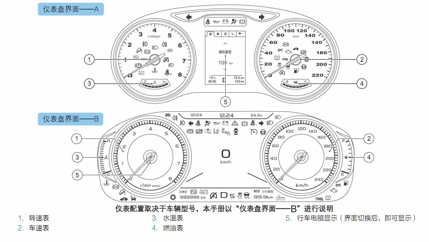 现代领动仪表盘说明，领动仪表盘指示灯图解