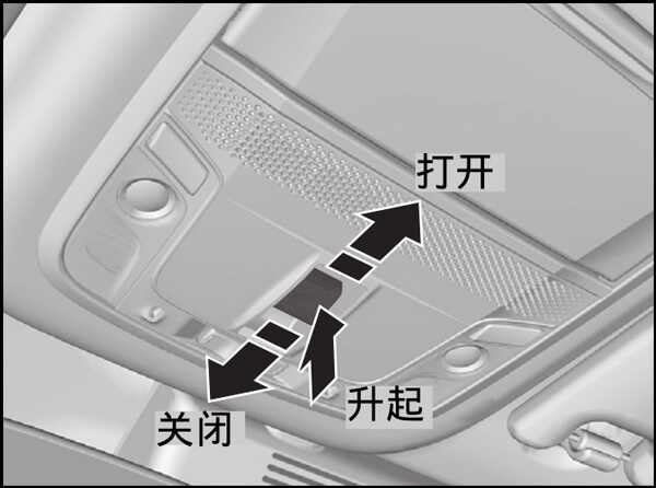 奔驰C200L天窗开关在哪里，C200L天窗尺寸多大